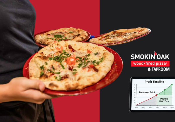 How Long Does It Take for a Pizza Franchise to Become Profitable?